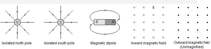 1965_Magnetic flux.png